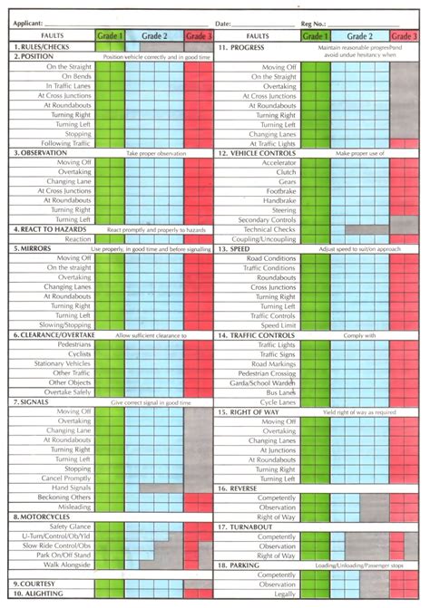 rsa practical driving test explianed prepare   driving test