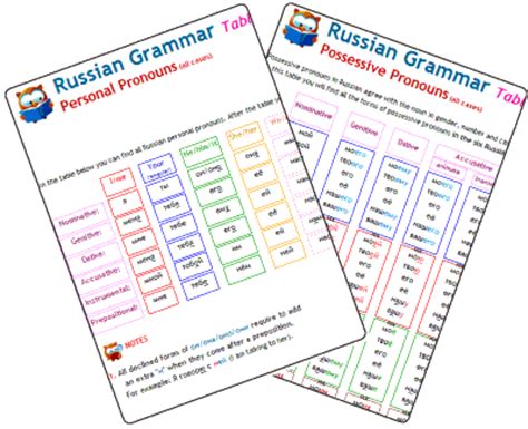 russian grammar learn russian