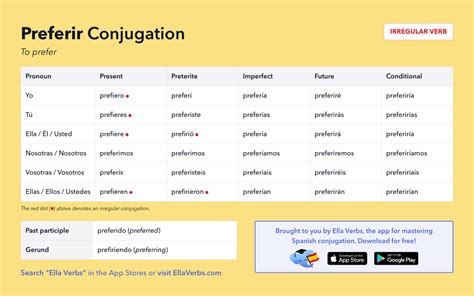 conjugating preferir   spanish tenses ella verbs app