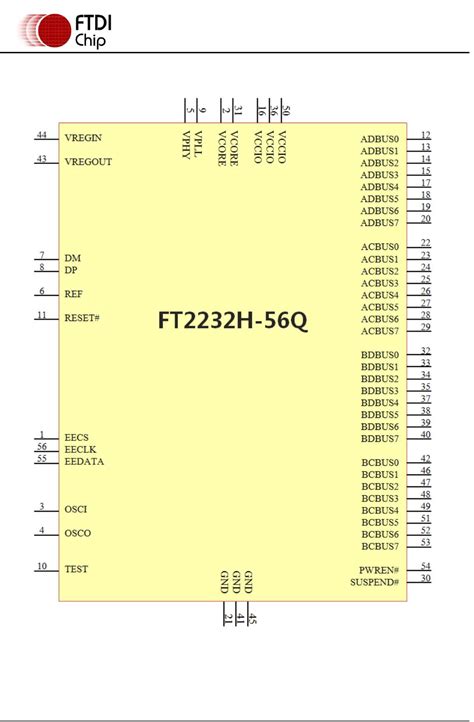 fth  ftdi future technology devices international  datasheet digikey