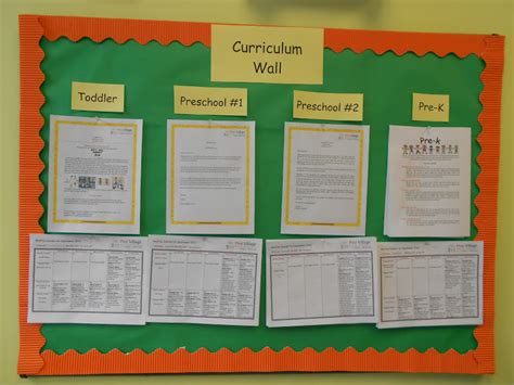 ideas de inspiracion  los educadores de pine village preschool curriculum walls