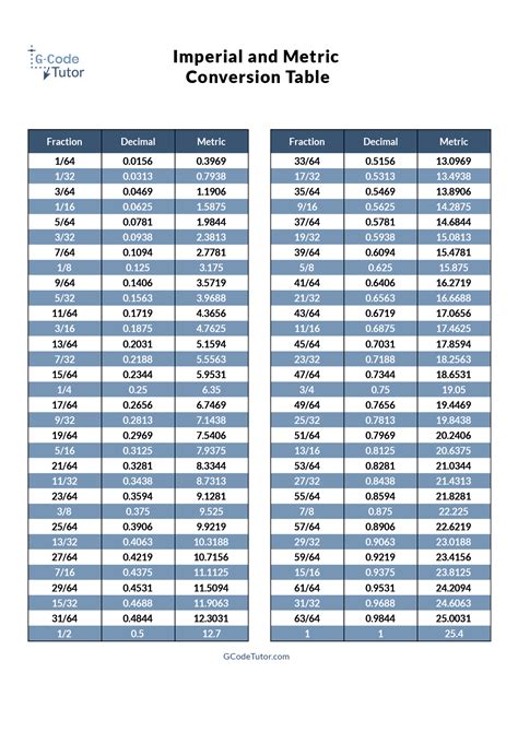 unit conversion chart vector files  cnc crv  toolpaths