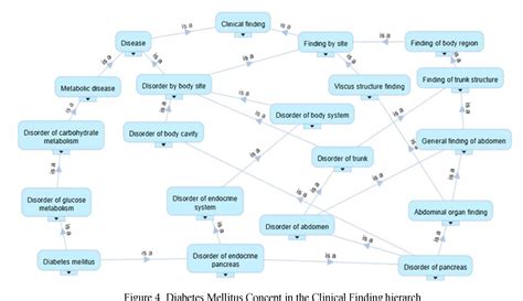 figure    diabetes diagnostic domain ontology  cbr system   conceptual model