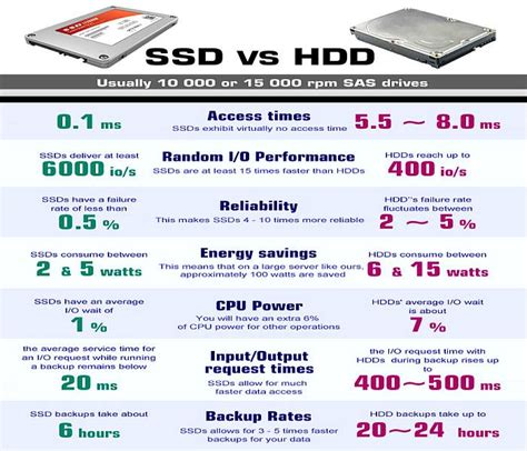 ssd vs hdd [overview history and comparison] liquid web