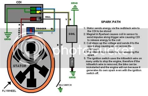 dc stator wiring diagram