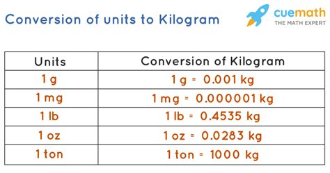 kilogram kilogram definition  conversions  kilogram
