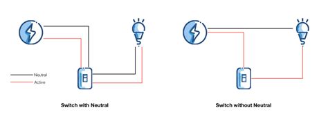 smart switches   neutral wire
