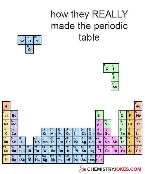 10 periodic table jokes ideas chemistry jokes science jokes jokes