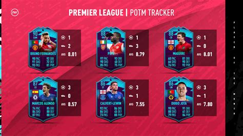 fifa  premier league potm predictions february futwiz