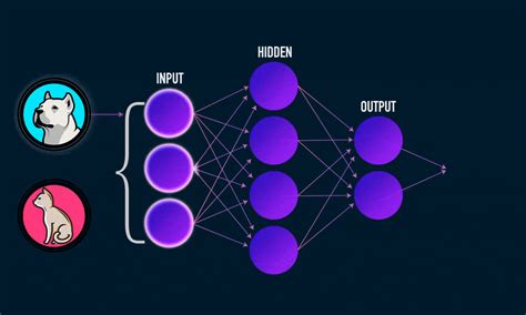 artificial neural networks basic guide beginners guide  ai