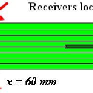 transmitter  receivers location  scientific diagram