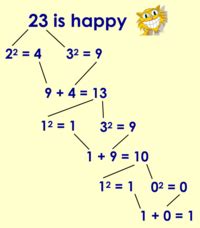 cl happy numbers