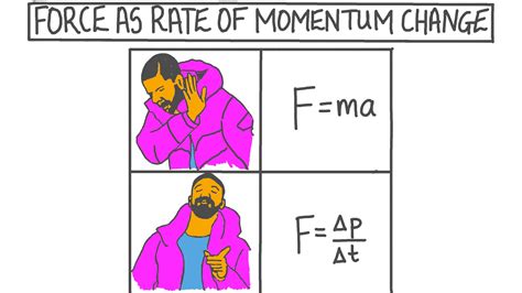change  momentum formula   calculate momentum  examples youtube  video