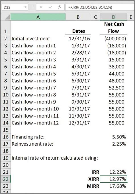 Microsoft Excel 3 Ways To Calculate Internal Rate Of Return In Excel
