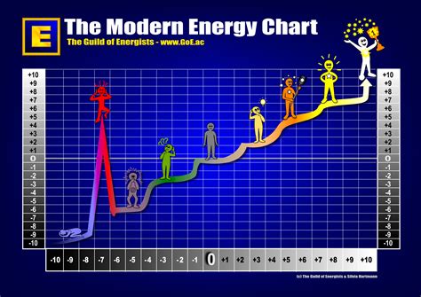 energy chart images goe