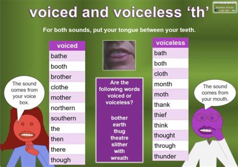 voiced  voiceless unvoiced sounds mingle ish