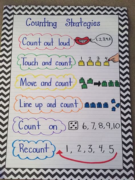 kindergarten math anchor charts