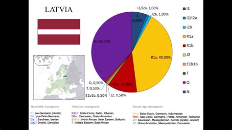Dna Informasi Y Dna Haplogroups By Ethnic Groups