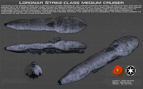 loronar strike class medium cruiser ortho   unusualsuspex