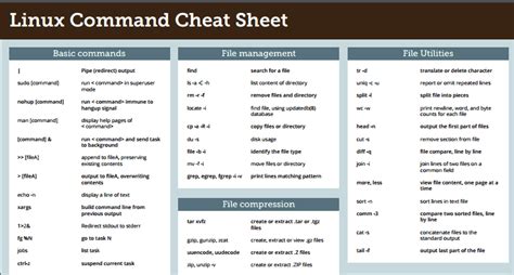 linux command cheat sheet bullnelo