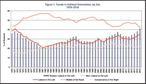 why generation z is not more conservative after the millennials