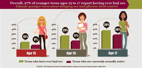 national teen pregnancy prevention month learn the consequences