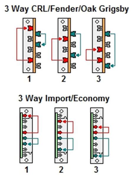 stratocaster wiring diagram import switch wiring diagram