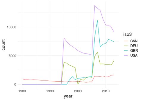 a grammar of data manipulation