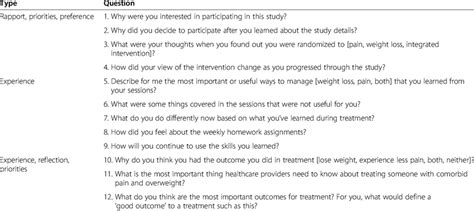 qualitative interview questions  table