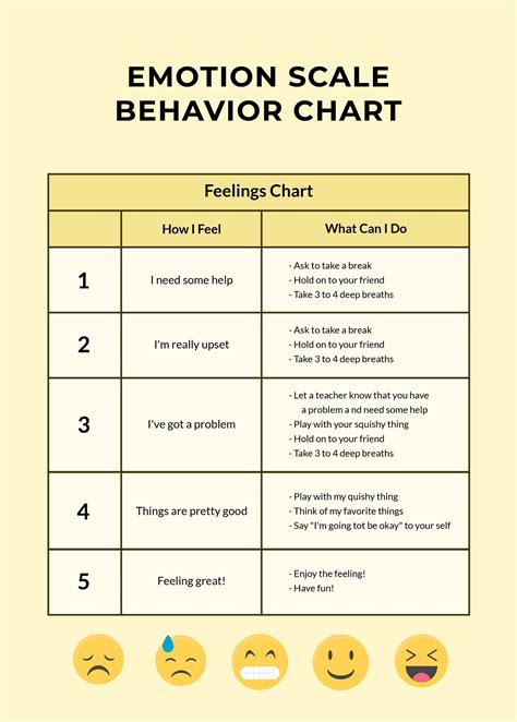 emotion scale behavior chart illustrator word psd  hot sex