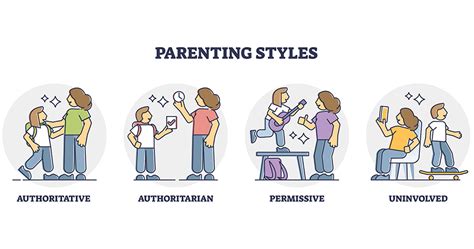 parenting styles    matter  raising children