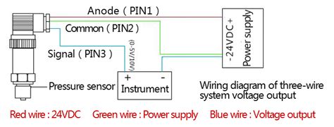wika pressure transmitter wiring diagram wiring diagram