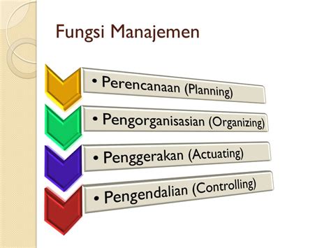 Fungsi Manajemen Serta Pengertiannya Secara Umum Definisi Pengertian