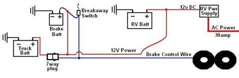 electric trailer brakes breakaway wiring diagram