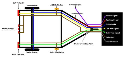 ranger boat trailer wiring diagram wiring diagram  schematics