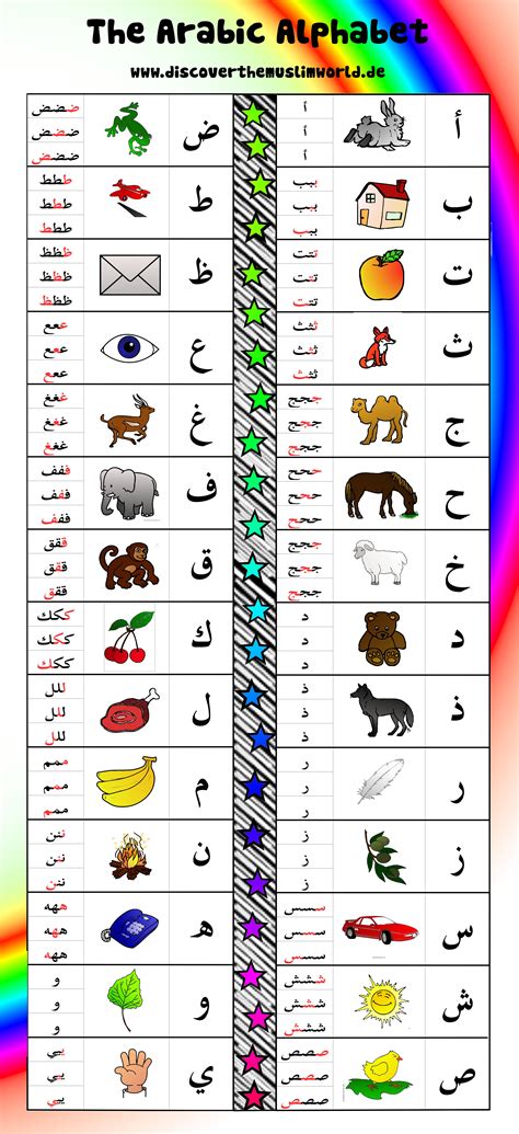 arabic alphabetcoloren arabic alphabet learn arabic alphabet