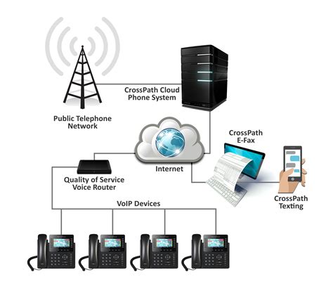voip phone system service provider crosspath telecom network clarksville tn