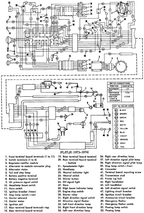 wiring diagram  harley davidson road king wiring digital  schematic