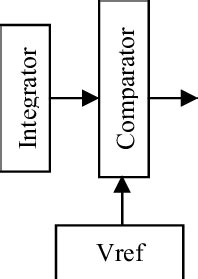 block diagram  sd modulator  scientific diagram