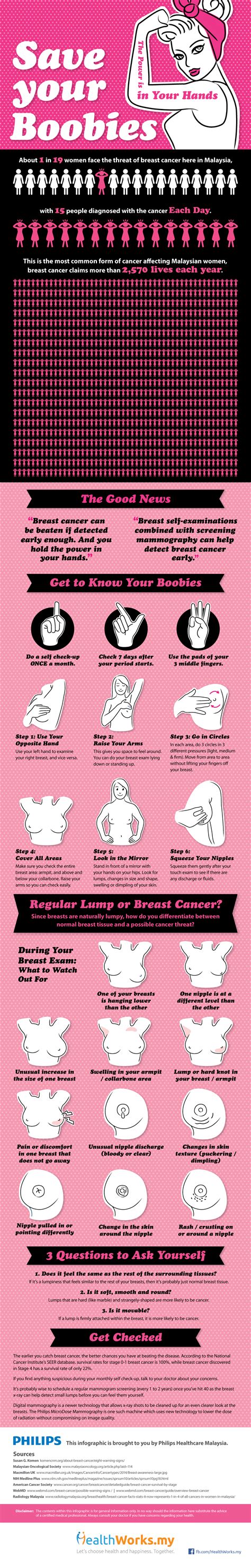 [infographic] breast cancer how to check your breasts for lumps