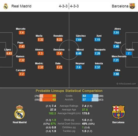 opstelling real madrid barcelona voetbalonline