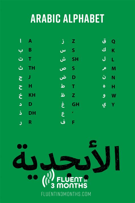 arabic alphabet chart initial medial final