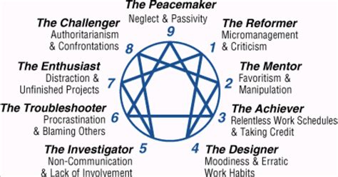 enneagram personality test