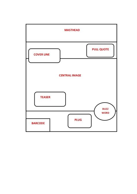 layout templates
