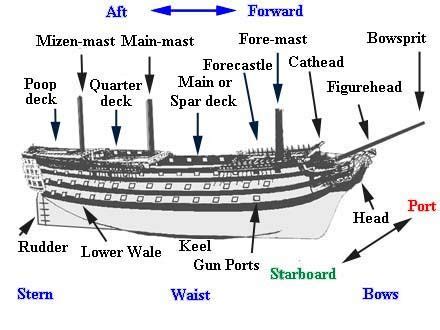 ship dictionary terminology boat design forums  sailing ships build   boat