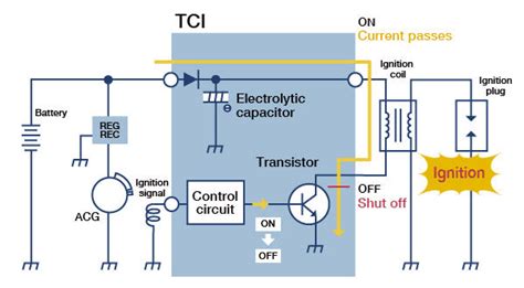 motorcycle cdi unit circuit diagram robhosking diagram
