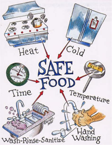 food safety quotes quotesgram