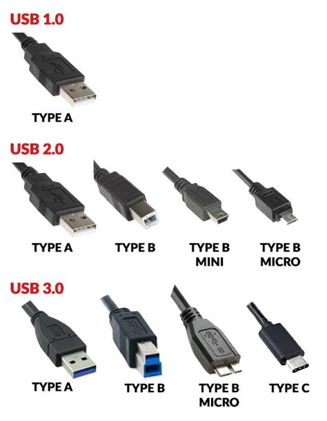 differences  types  computer cables ports sockets