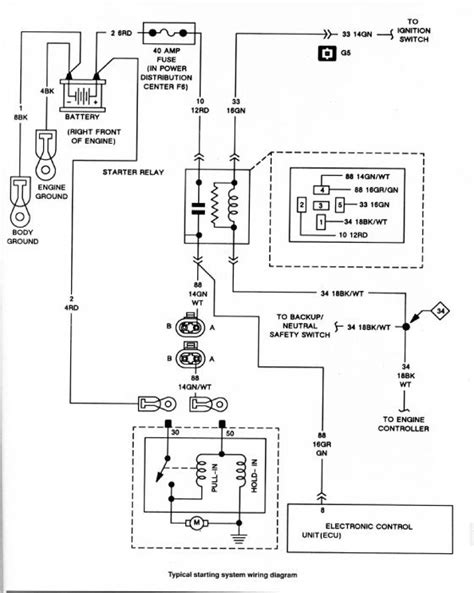 jeep tj starter wiring diagram wiring diagram  starting jeep wrangler forum jeep wrangler
