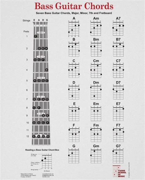 bass guitar chord chart printable bass chord chart image sexiz pix